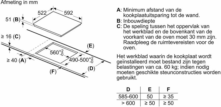 bosch-pue61rbb6e-serie-4-opbouw-inductiekookplaat - Mammafina